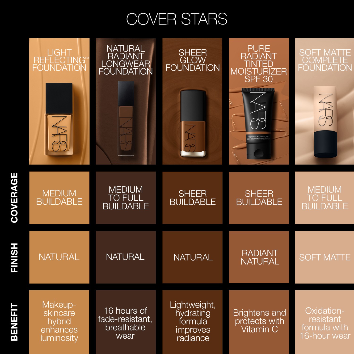 Pure Radiant Tinted Moisturiser SPF 30/PA+++, NARS Face